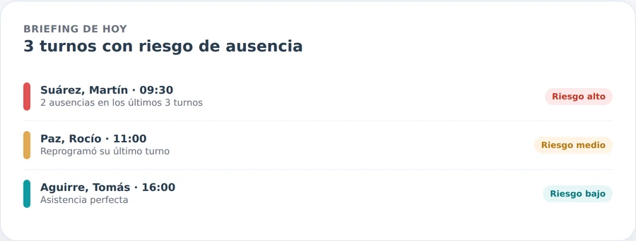 Briefing diario de Copiloto con turnos priorizados por riesgo de ausencia